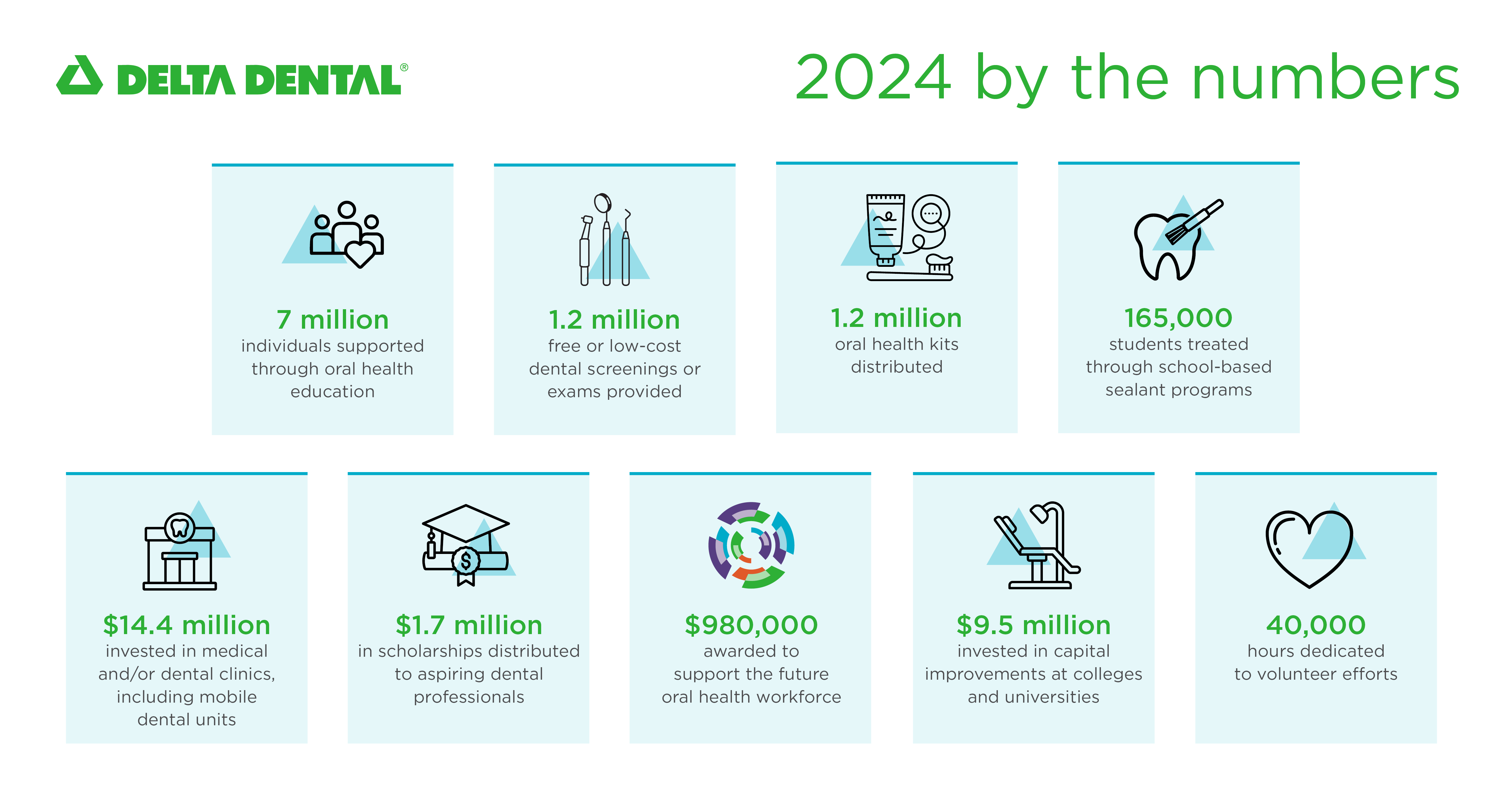 DD 2024 CIR By the Numbers - Press Release.png