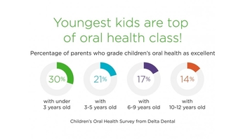 v2 Smaller Size Childrens Oral Health.jpg